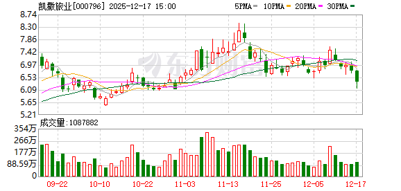 凯撒旅业：2026年1月5日召开2026年第一次临时股东会  第1张