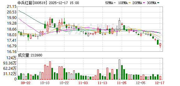 中兵红箭：中兵红箭是中国兵器工业集团所属豫西工业集团的控股上市公司  第1张