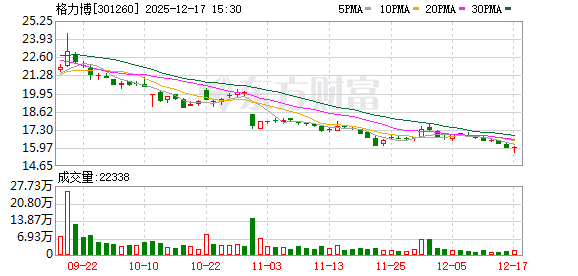 格力博:公司拥有超过1500个SKU的产品组合 第1张 格力博:公司拥有超过1500个SKU的产品组合 第1张