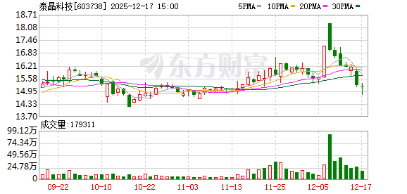 泰晶科技：车规级产品已开发2000余款料号  第1张
