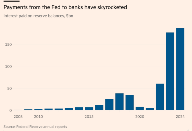 怪不得美联储“慌了”?和六年前一样 华尔街最大银行不来存钱了 第3张 怪不得美联储“慌了”?和六年前一样 华尔街最大银行不来存钱了 第3张