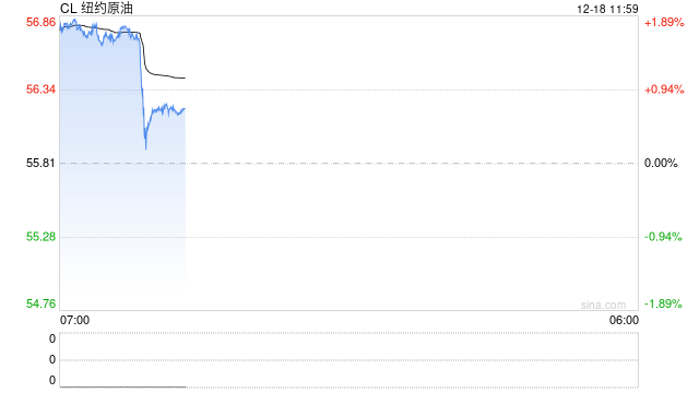 美国升级对委内瑞拉石油封锁后 投资者找到另类投资方向 第2张 美国升级对委内瑞拉石油封锁后 投资者找到另类投资方向 第2张