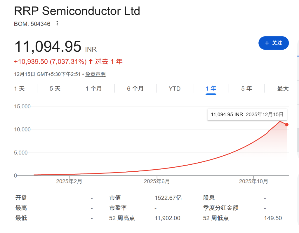 最牛的AI股在印度 第1张 最牛的AI股在印度 第1张