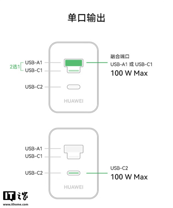 华为全能充多口充电器（Max 100W）熊猫和花主题限定版上架：1A / C + 1C 融合接口，249 元  第4张
