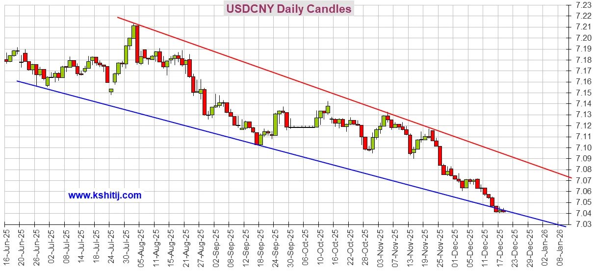 大行情一触即发!今日市场迎三件大事 黄金、美元指数、日元和人民币技术前景分析 第6张 大行情一触即发!今日市场迎三件大事 黄金、美元指数、日元和人民币技术前景分析 第6张