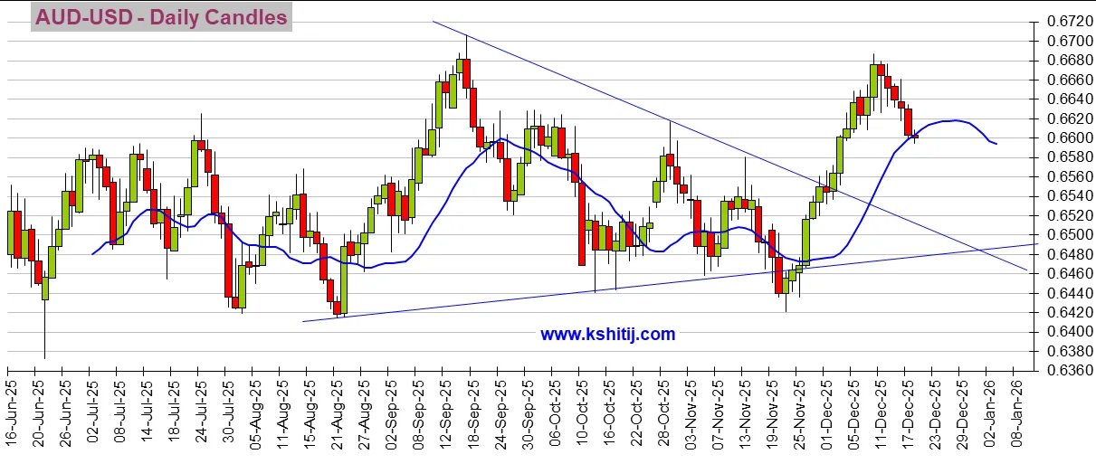 大行情一触即发!今日市场迎三件大事 黄金、美元指数、日元和人民币技术前景分析 第7张 大行情一触即发!今日市场迎三件大事 黄金、美元指数、日元和人民币技术前景分析 第7张