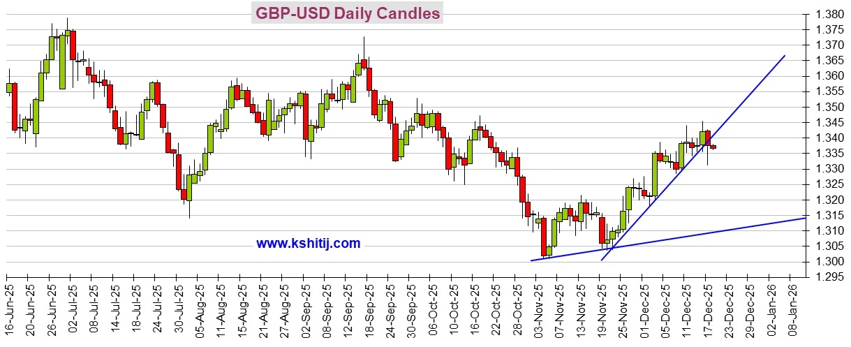 大行情一触即发!今日市场迎三件大事 黄金、美元指数、日元和人民币技术前景分析 第8张 大行情一触即发!今日市场迎三件大事 黄金、美元指数、日元和人民币技术前景分析 第8张