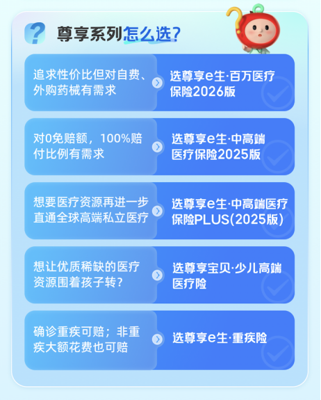 “尊享e生2026版”全新升级：“治疗+康复”全程守护，打破百万医疗险同质化  第2张