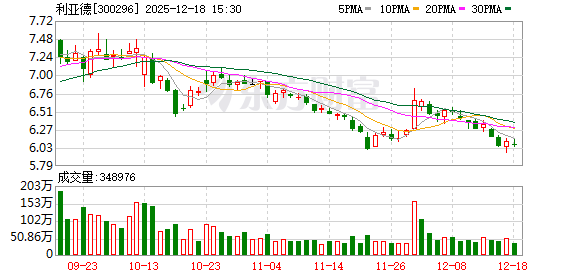 利亚德:目前Hi-Micro的需求海外相对更旺盛 第1张 利亚德:目前Hi-Micro的需求海外相对更旺盛 第1张