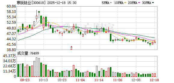 寒锐钴业：截至2025年12月10日公司股东人数为62196户  第1张