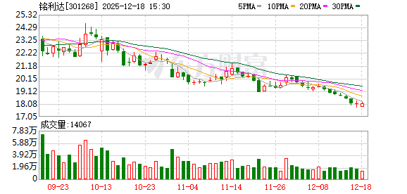 铭利达：公司光伏行业客户主要为国外客户  第1张