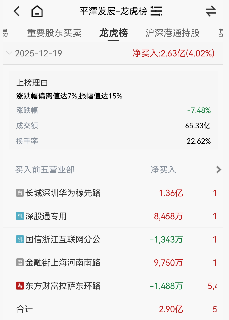 热搜爆了！网友：炒股千万别用曲面屏！  第8张