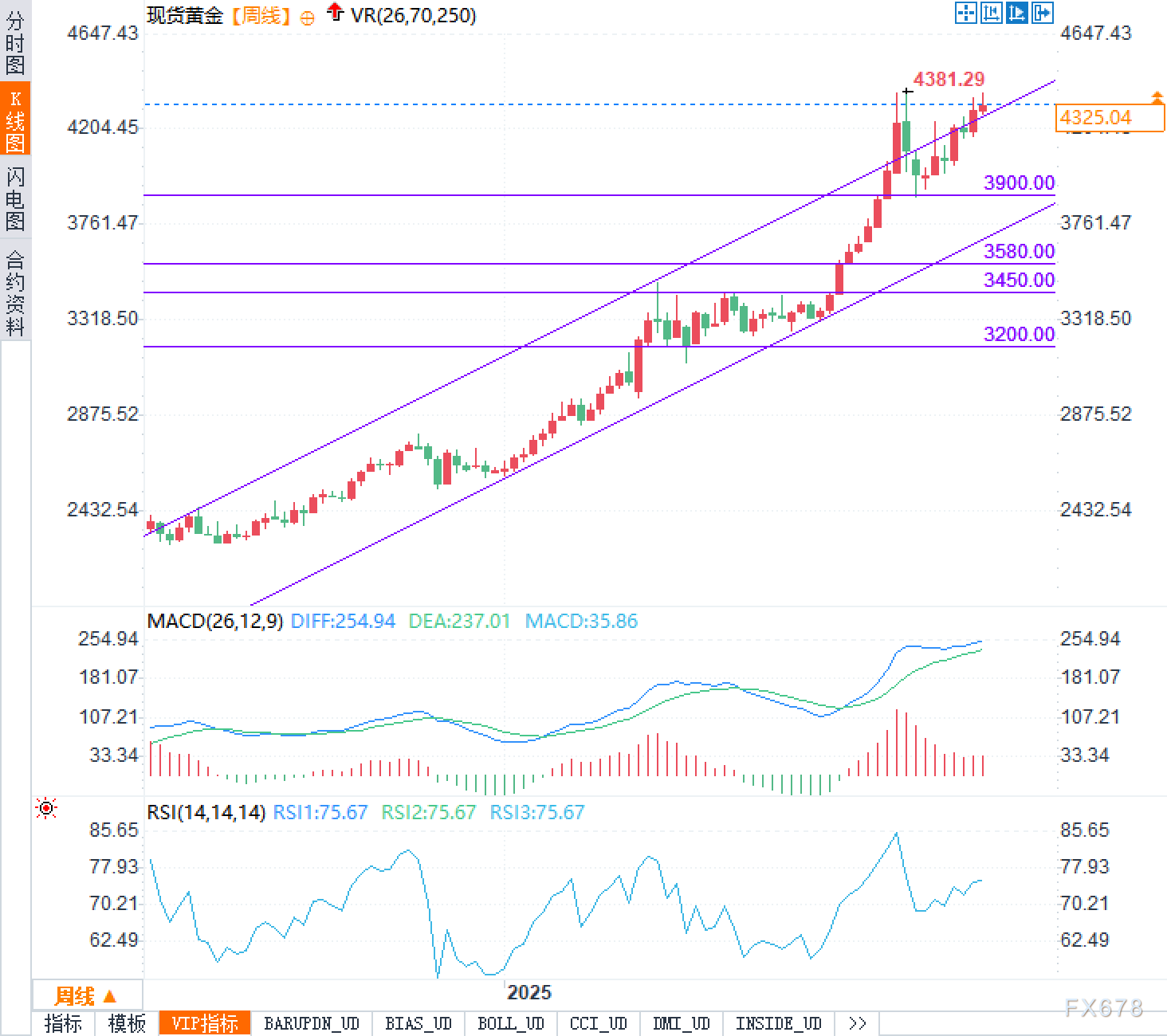 黄金2026年:暴涨之路还能走多远? 第2张 黄金2026年:暴涨之路还能走多远? 第2张
