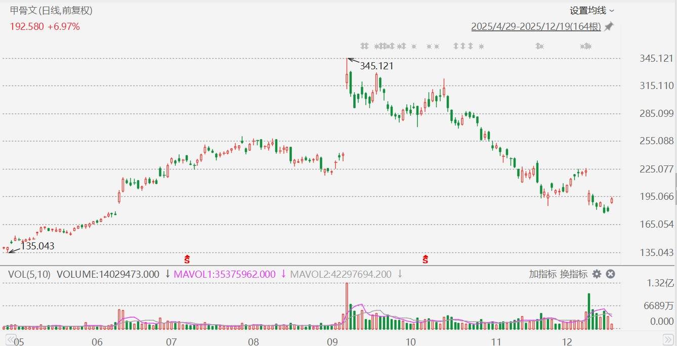 美股异动丨甲骨文大涨超8%,与OpenAI在密歇根州数据中心电力供应获批 第1张 美股异动丨甲骨文大涨超8%,与OpenAI在密歇根州数据中心电力供应获批 第1张