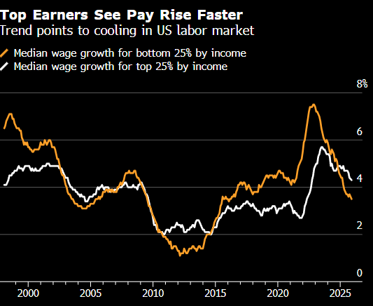 2025年美国人求职不易 感觉就像是衰退 明年也将同样艰难  第2张