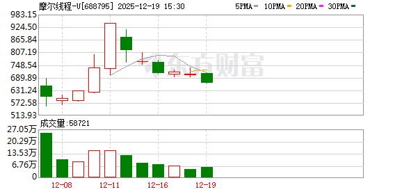 摩尔线程发布“花港”架构,力推国产万卡智算生态 第1张 摩尔线程发布“花港”架构,力推国产万卡智算生态 第1张