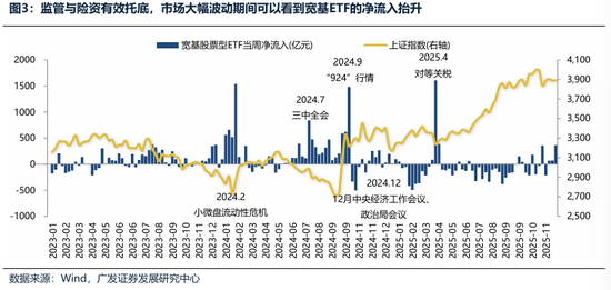 广发证券：2026年更像是加强版的2025年 居民存款搬家与外资入市更值得期待  第3张