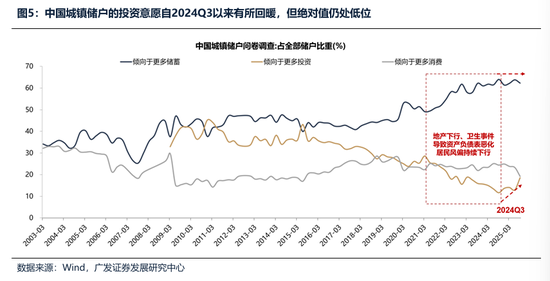 广发证券：2026年更像是加强版的2025年 居民存款搬家与外资入市更值得期待  第5张
