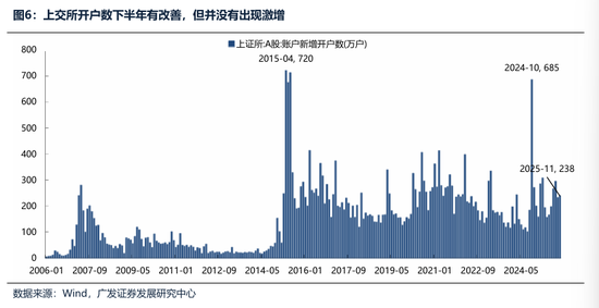 广发证券：2026年更像是加强版的2025年 居民存款搬家与外资入市更值得期待  第6张
