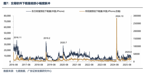 广发证券：2026年更像是加强版的2025年 居民存款搬家与外资入市更值得期待  第7张