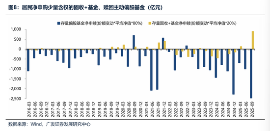 广发证券：2026年更像是加强版的2025年 居民存款搬家与外资入市更值得期待  第8张