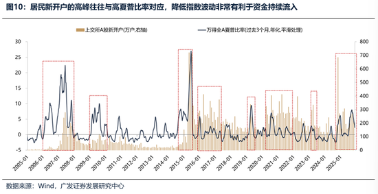 广发证券：2026年更像是加强版的2025年 居民存款搬家与外资入市更值得期待  第10张