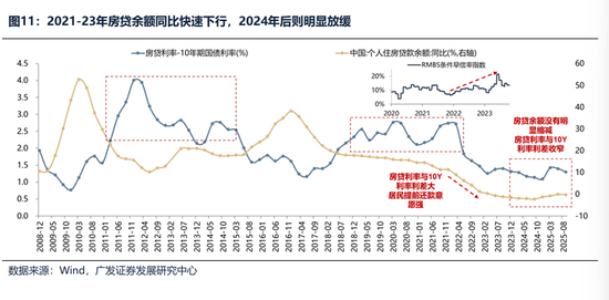 广发证券：2026年更像是加强版的2025年 居民存款搬家与外资入市更值得期待  第11张