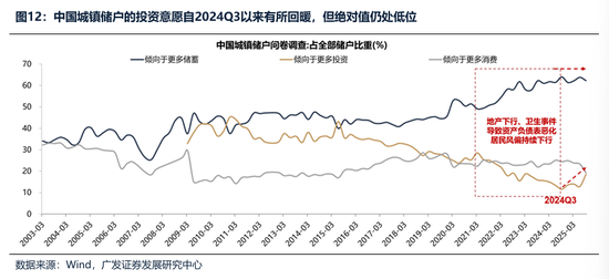 广发证券：2026年更像是加强版的2025年 居民存款搬家与外资入市更值得期待  第12张