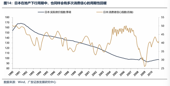广发证券：2026年更像是加强版的2025年 居民存款搬家与外资入市更值得期待  第14张