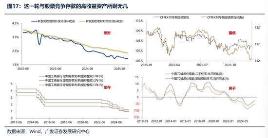 广发证券：2026年更像是加强版的2025年 居民存款搬家与外资入市更值得期待  第17张