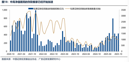 广发证券：2026年更像是加强版的2025年 居民存款搬家与外资入市更值得期待  第18张