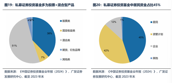 广发证券：2026年更像是加强版的2025年 居民存款搬家与外资入市更值得期待  第19张