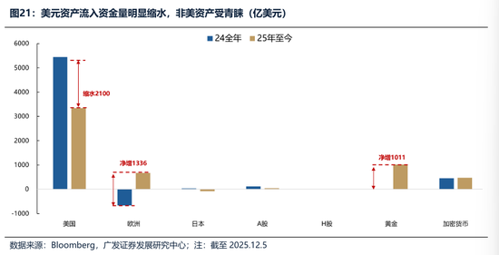 广发证券：2026年更像是加强版的2025年 居民存款搬家与外资入市更值得期待  第20张