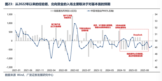 广发证券：2026年更像是加强版的2025年 居民存款搬家与外资入市更值得期待  第21张