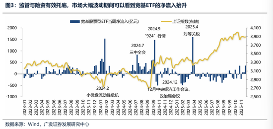 广发证券：2026年更像是加强版的2025年 居民存款搬家与外资入市更值得期待  第25张
