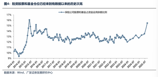 广发证券：2026年更像是加强版的2025年 居民存款搬家与外资入市更值得期待  第26张