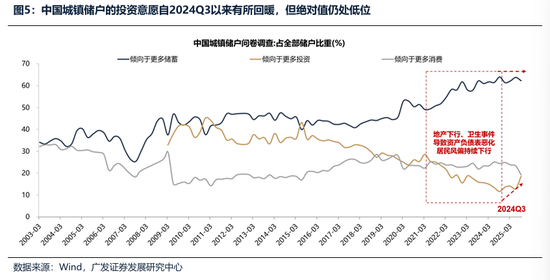 广发证券：2026年更像是加强版的2025年 居民存款搬家与外资入市更值得期待  第27张
