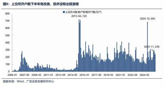 广发证券：2026年更像是加强版的2025年 居民存款搬家与外资入市更值得期待  第28张
