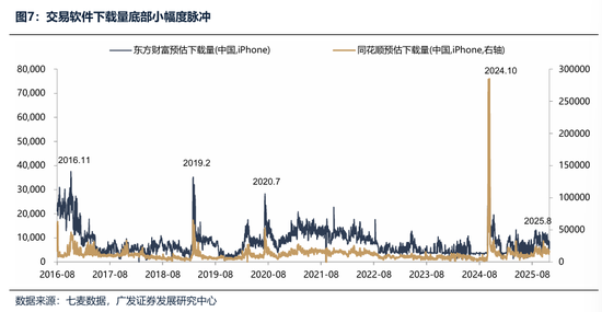 广发证券：2026年更像是加强版的2025年 居民存款搬家与外资入市更值得期待  第29张
