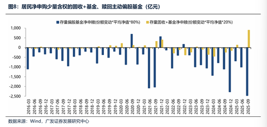 广发证券：2026年更像是加强版的2025年 居民存款搬家与外资入市更值得期待  第30张