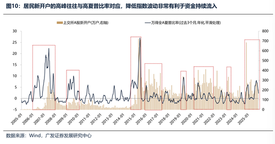 广发证券：2026年更像是加强版的2025年 居民存款搬家与外资入市更值得期待  第32张