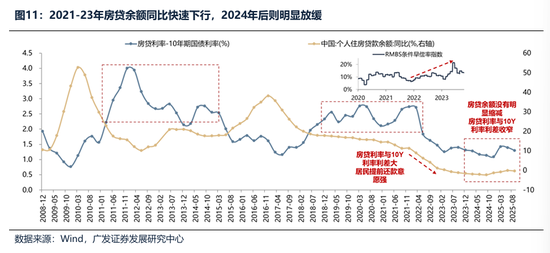广发证券：2026年更像是加强版的2025年 居民存款搬家与外资入市更值得期待  第33张
