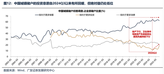 广发证券：2026年更像是加强版的2025年 居民存款搬家与外资入市更值得期待  第34张