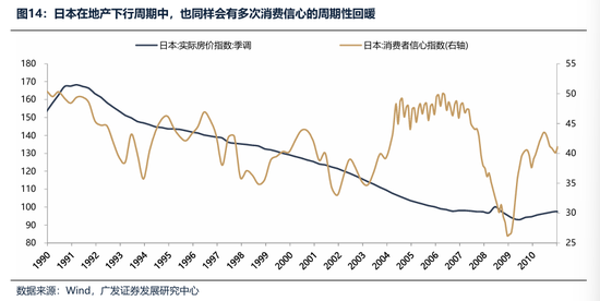 广发证券：2026年更像是加强版的2025年 居民存款搬家与外资入市更值得期待  第36张