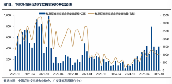广发证券：2026年更像是加强版的2025年 居民存款搬家与外资入市更值得期待  第40张