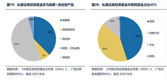 广发证券：2026年更像是加强版的2025年 居民存款搬家与外资入市更值得期待  第41张