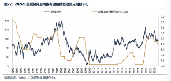 广发证券：2026年更像是加强版的2025年 居民存款搬家与外资入市更值得期待  第43张