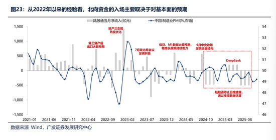 广发证券：2026年更像是加强版的2025年 居民存款搬家与外资入市更值得期待  第44张