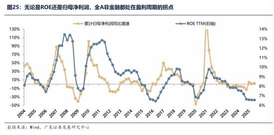 广发证券：2026年更像是加强版的2025年 居民存款搬家与外资入市更值得期待  第46张
