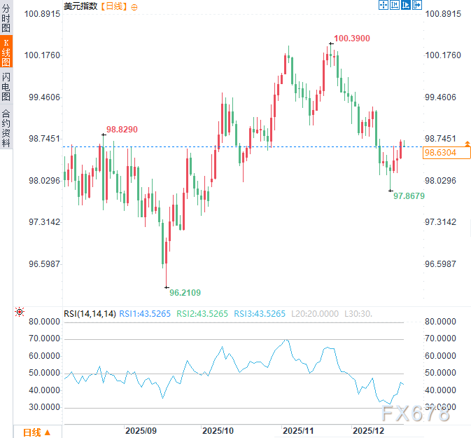美联储主席提名倒计时！特朗普与“自己人”将开战？2026年降息路径成战场  第2张